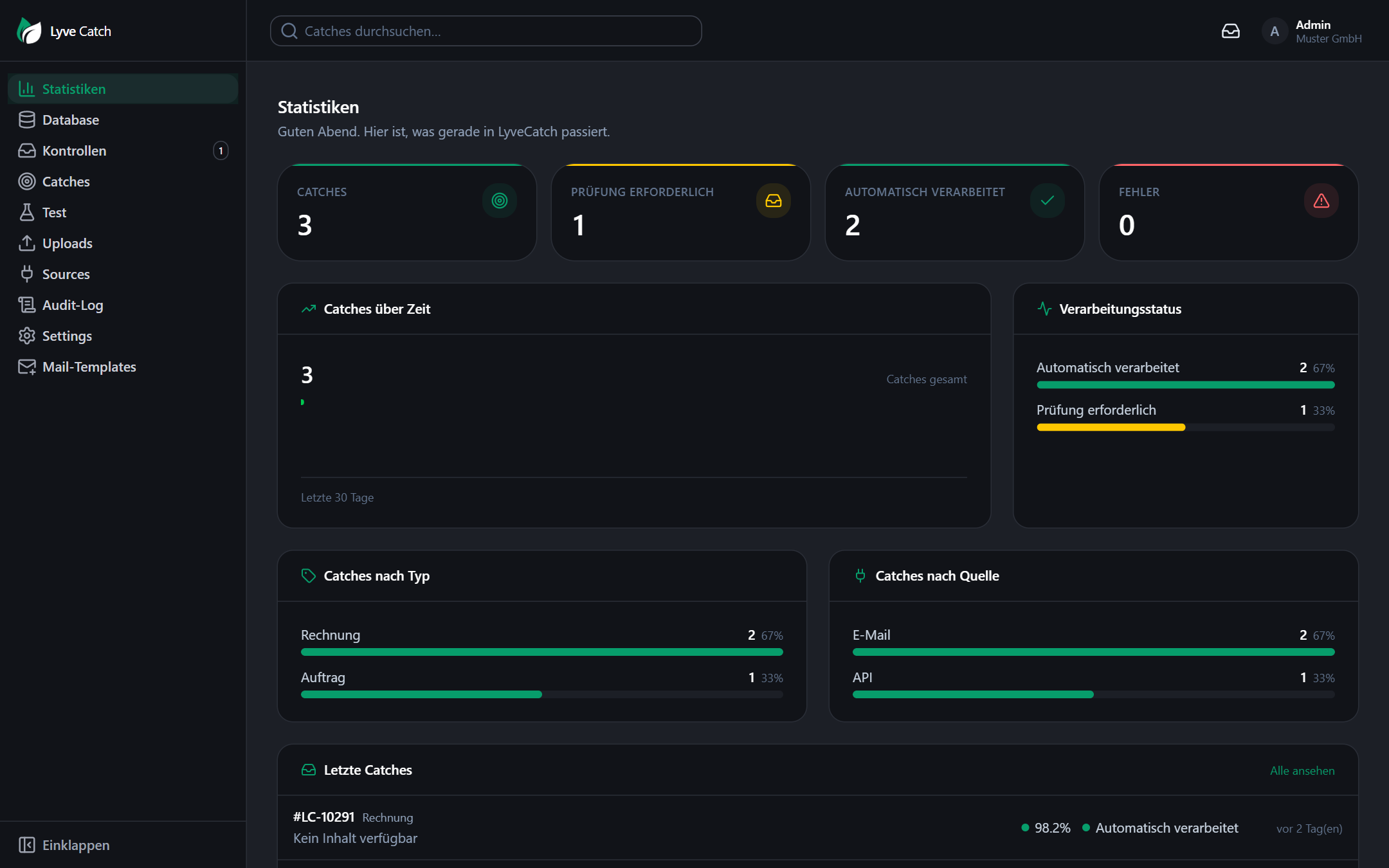 Das Dashboard: Kennzahlen, Verlauf und letzte Catches auf einen Blick